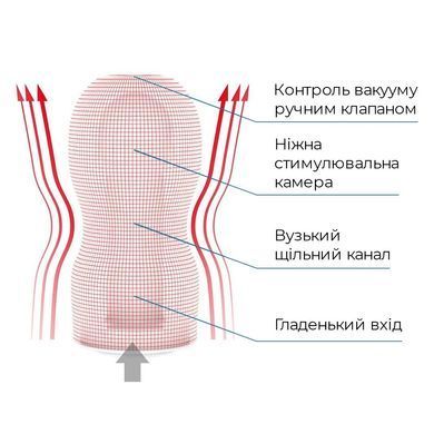 Мастурбатор Tenga Deep Throat (Original Vacuum) Cup (глубокая глотка) с вакуумной стимуляцией SO4545 фото